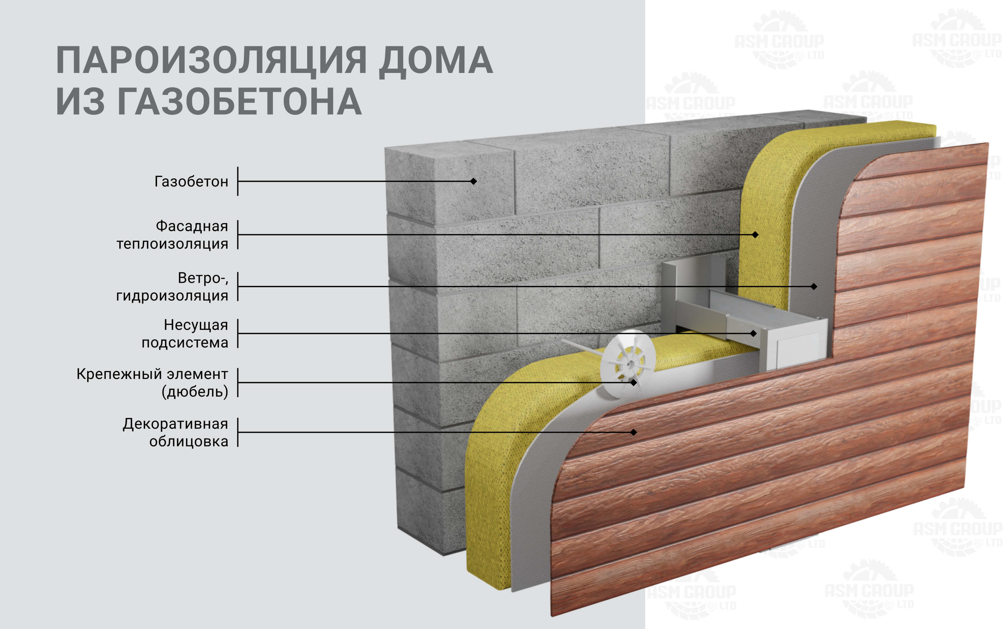 Утепление дома из газобетонных блоков